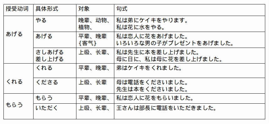 语法总结 5 15 Sylvia